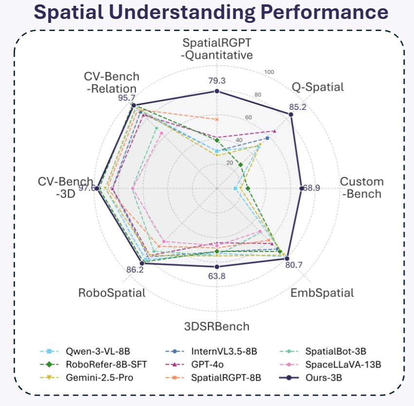 HiSpatial